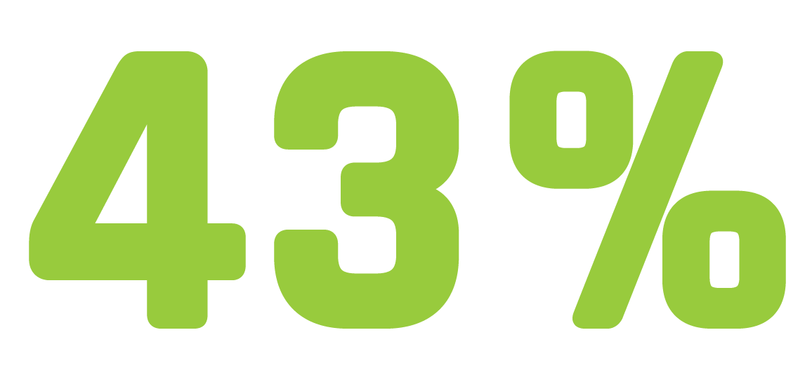 43%