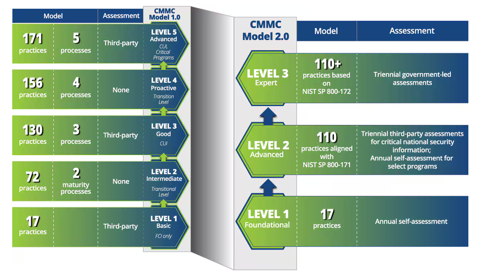 CMMC-2.0