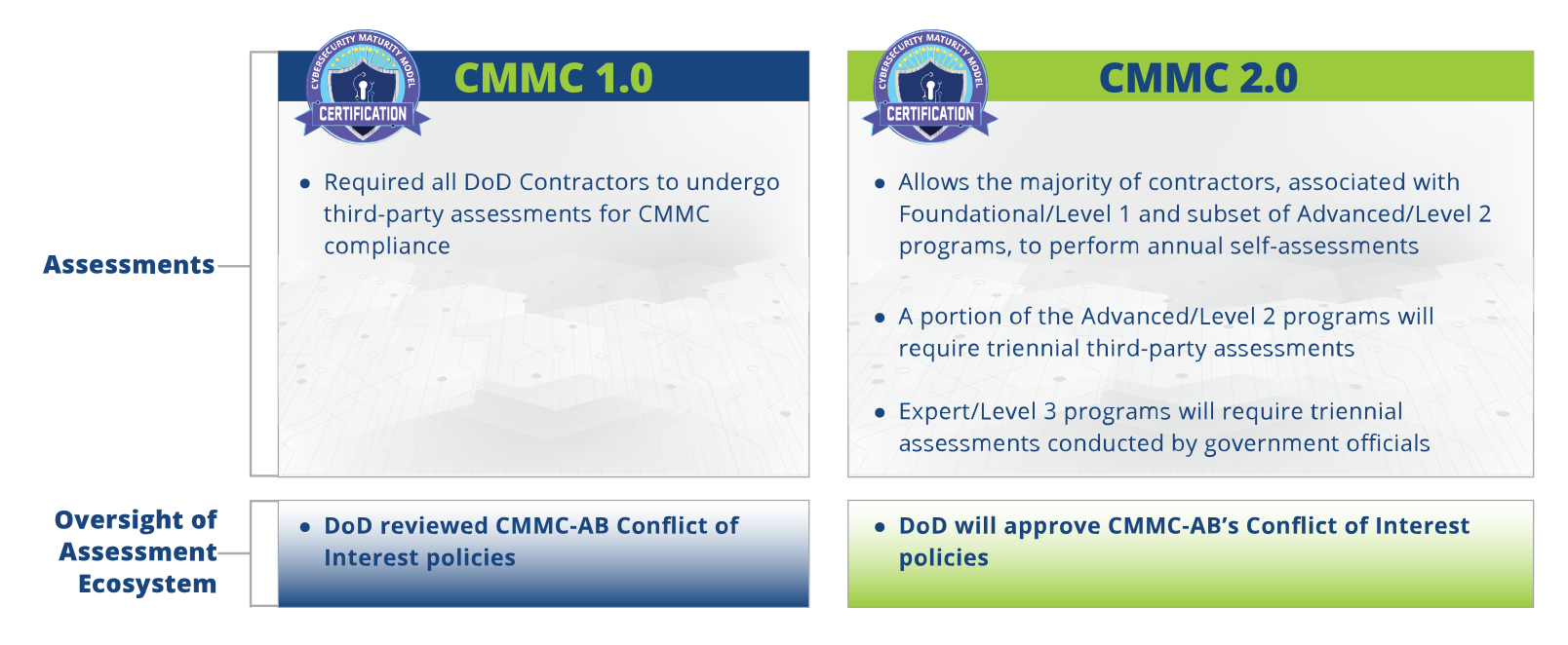 CMMC_1.0-2.0