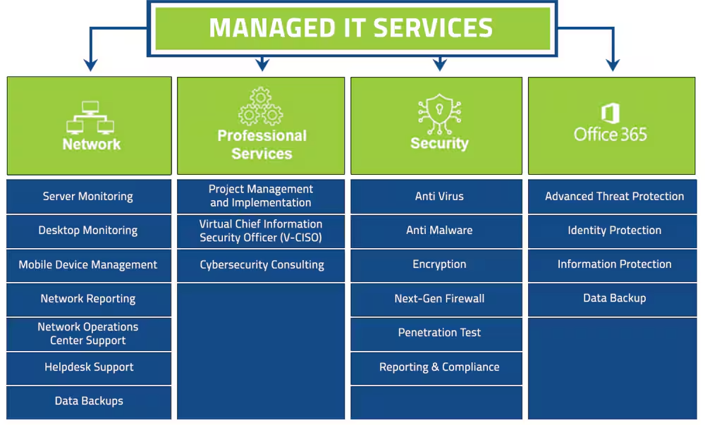 Managed_IT_FLOW