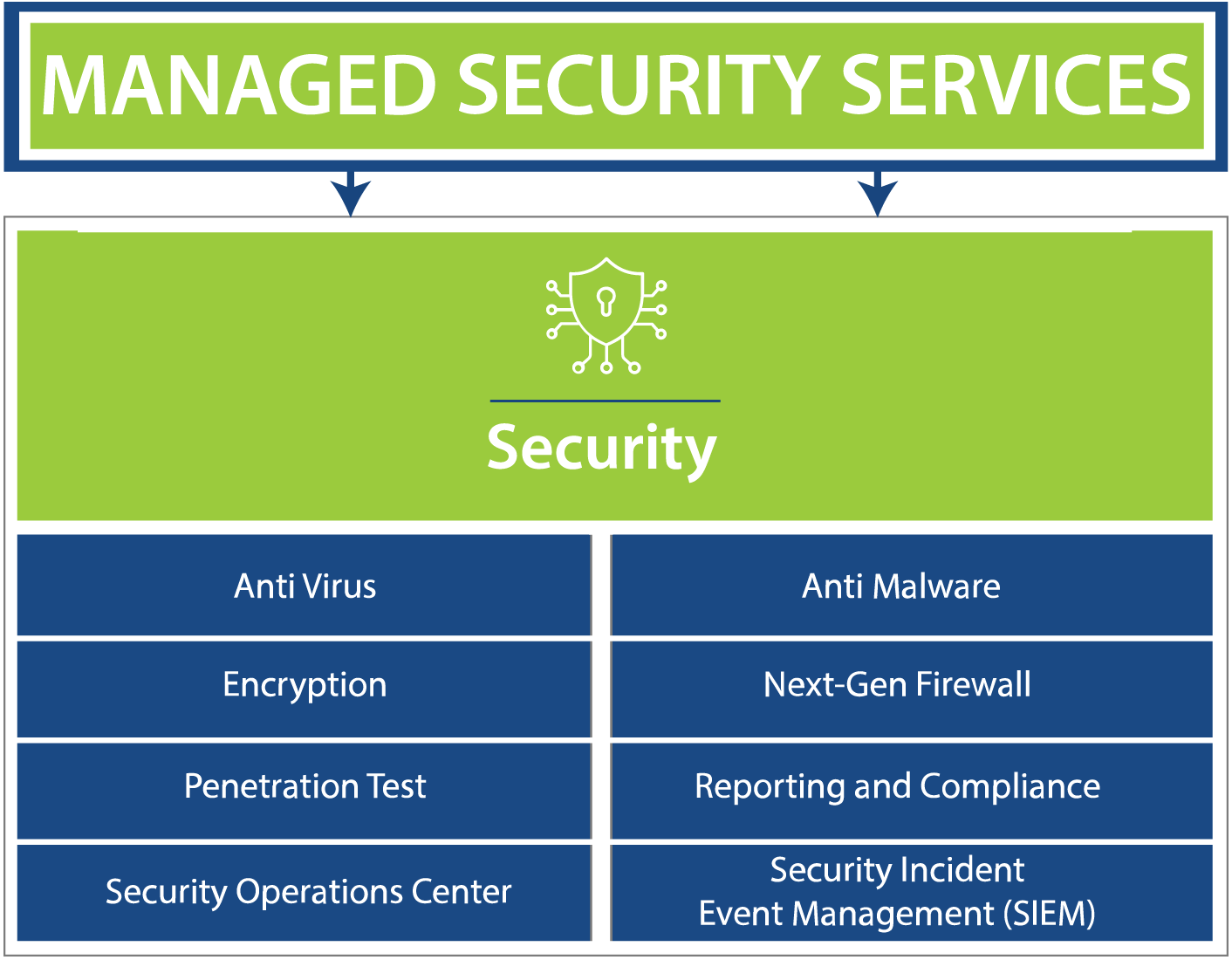 Managed_Sec_Services_Table