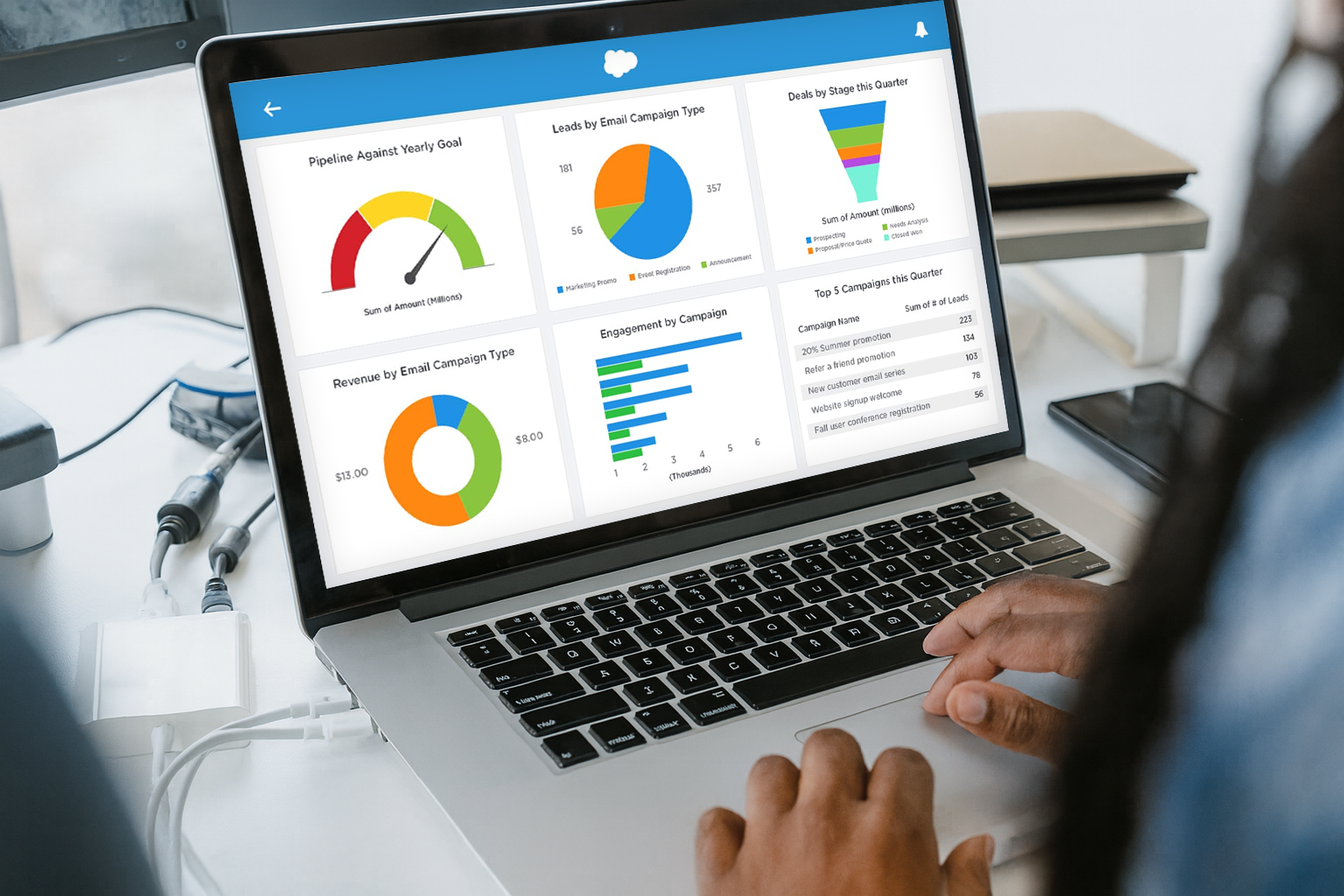 Salesforce-Customization