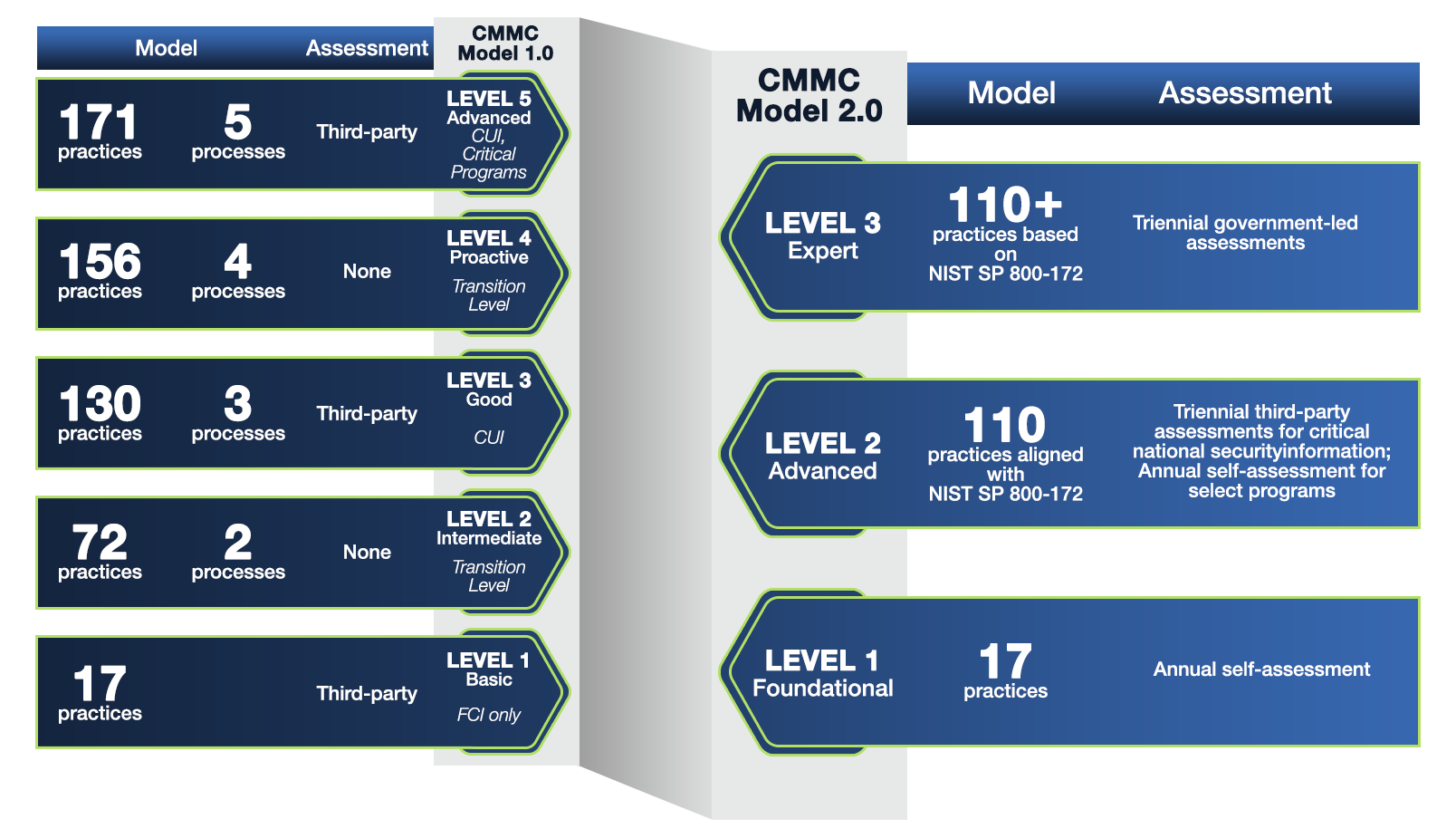 CMMC-2.0_2026