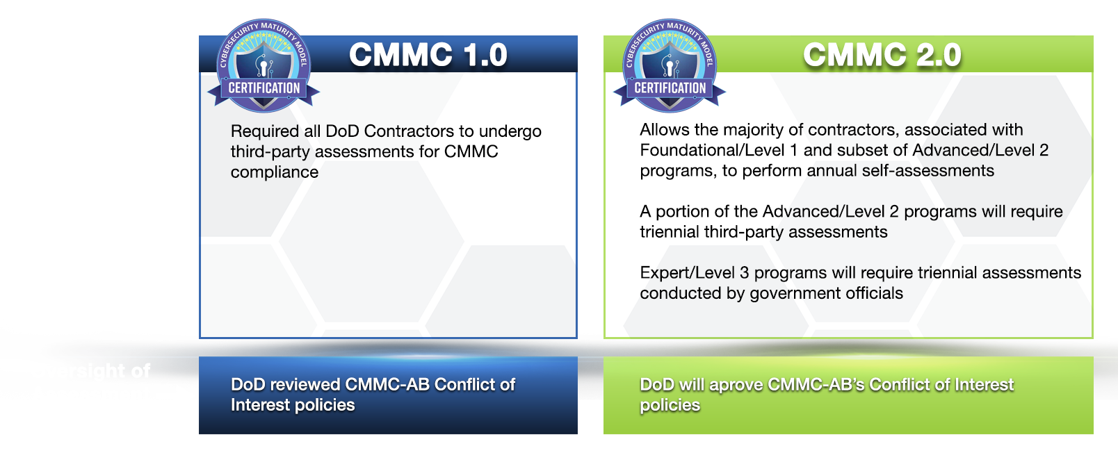 CMMC_1.0-2.0_2026