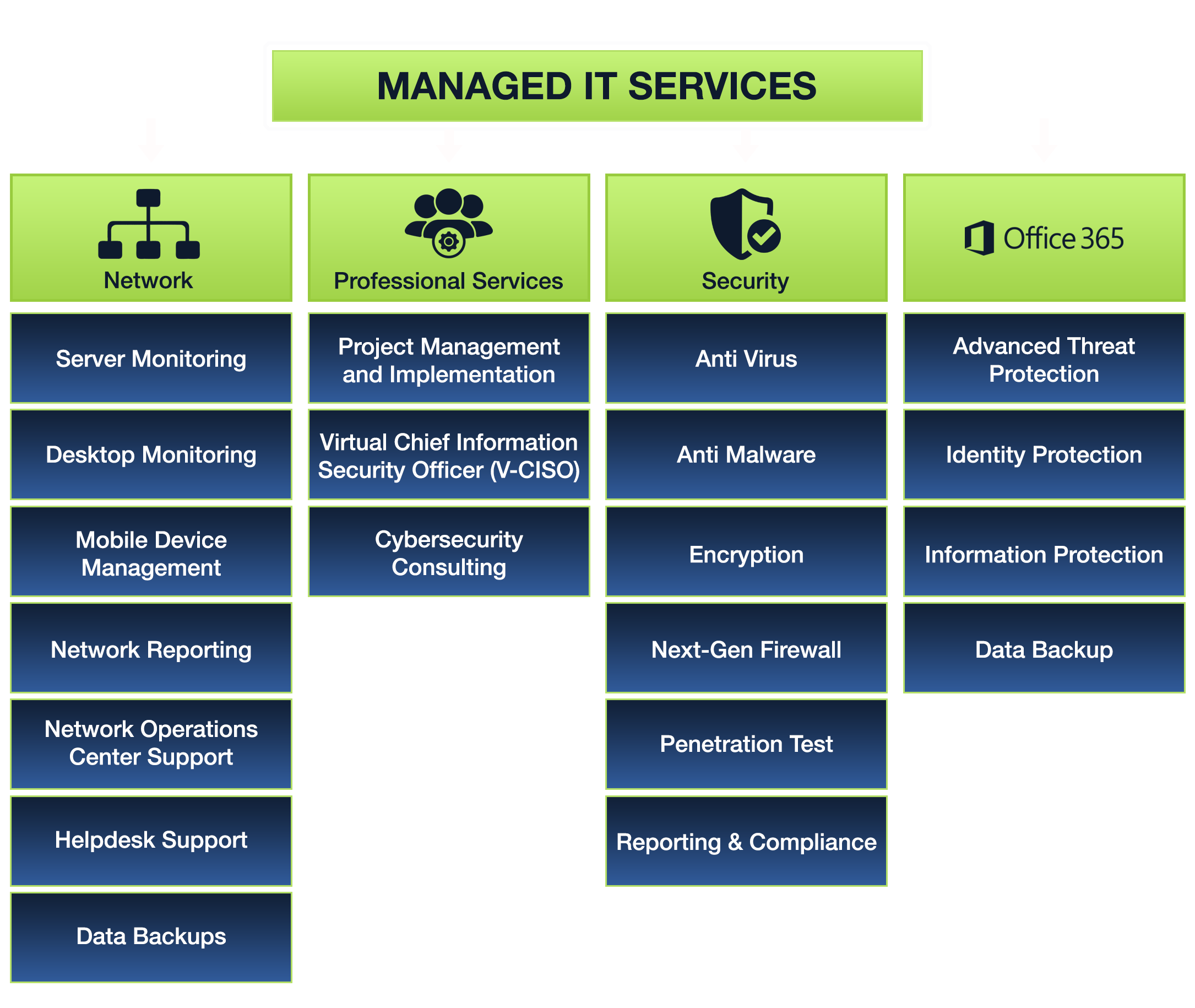 Managed-IT-Services