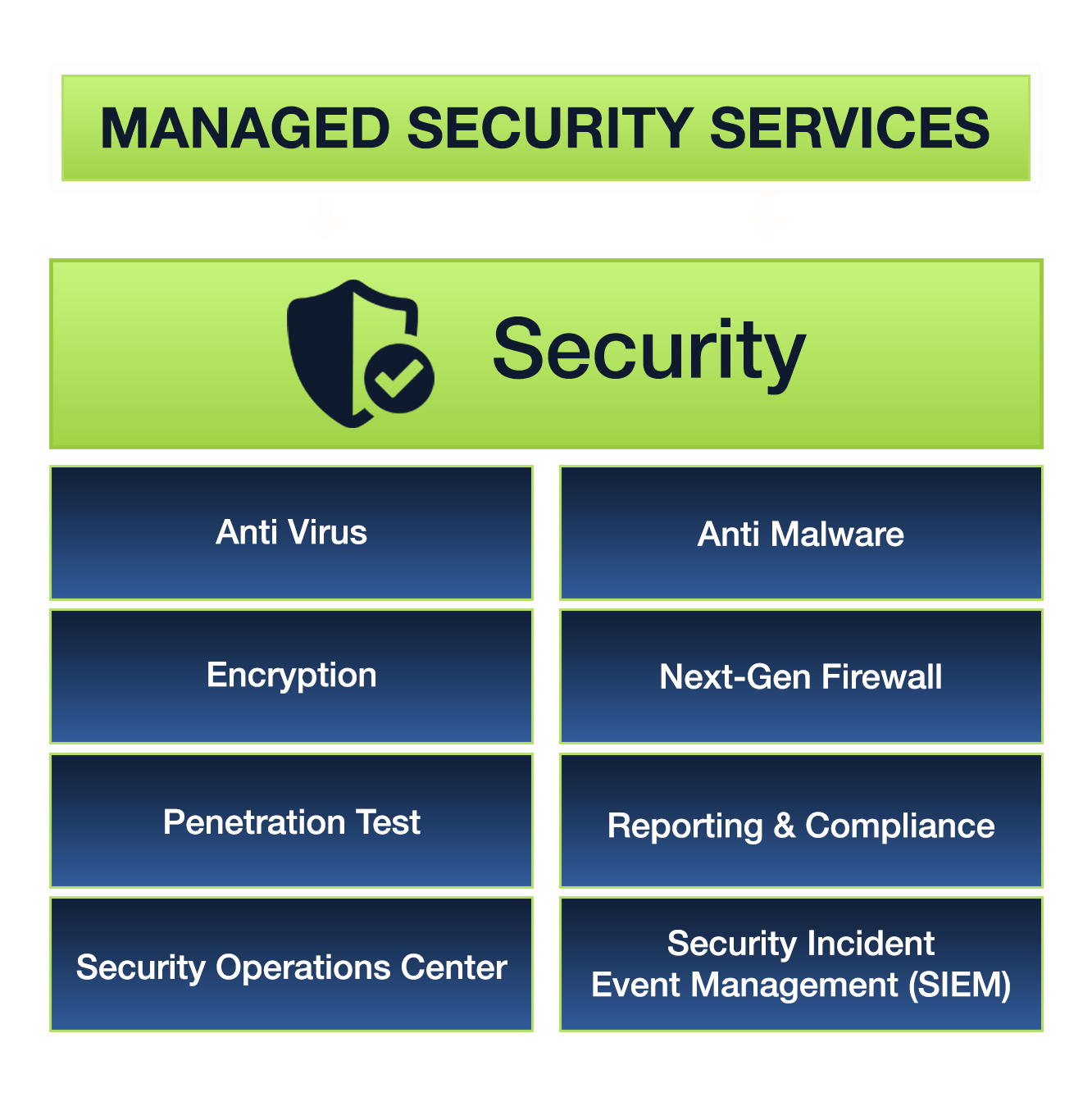 Managed-Security-Services